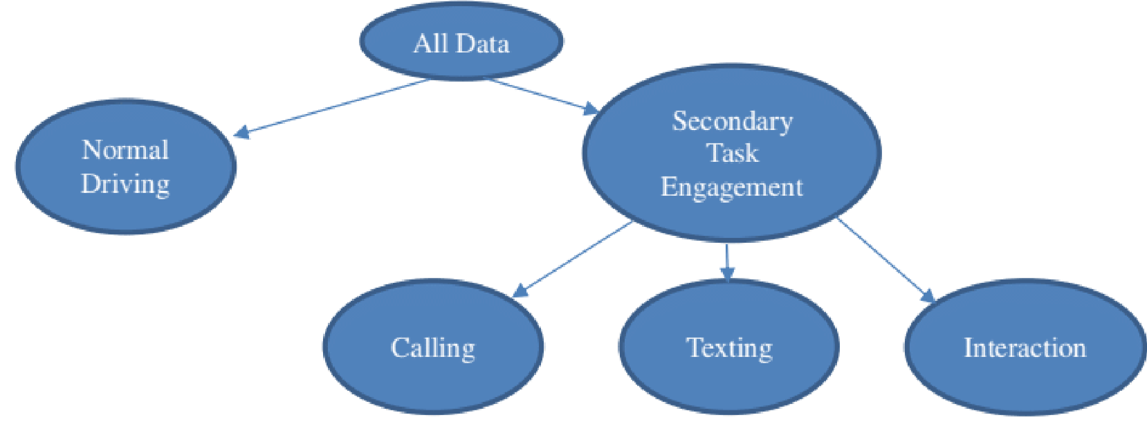 Topological Data Analysis Data Visualization And Machine Learning Mustafa Hajij 9320